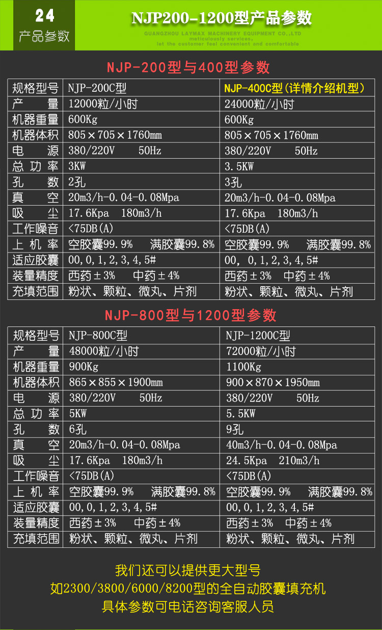 全自動膠(jiao)囊(nang)填(tian)充機  (24)