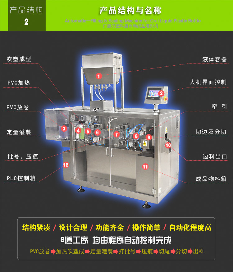 口服液(ye)（液體(ti)）塑料(liao)缾自動成(cheng)型(xing)灌(guan)裝(zhuang)封機(ji) (3)